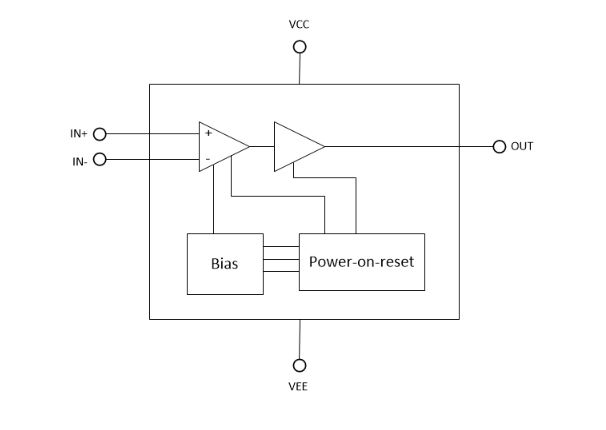 ブロック図 - Texas Instruments TLV703x/TLV704x Nano-Powerコンパレータ